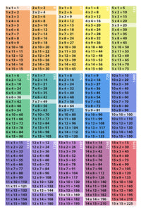 Multiplication Table Poster Download: 15x15-Squares-Cubes