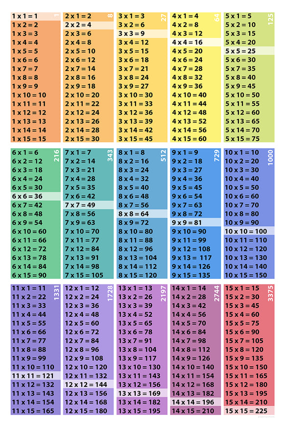 Multiplication Table Poster Download: 15x15-Squares-Cubes